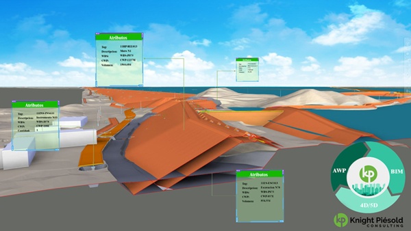 Knight Piésold Chile Pioneers the Application of BIM and AWP to Develop Mining Projects